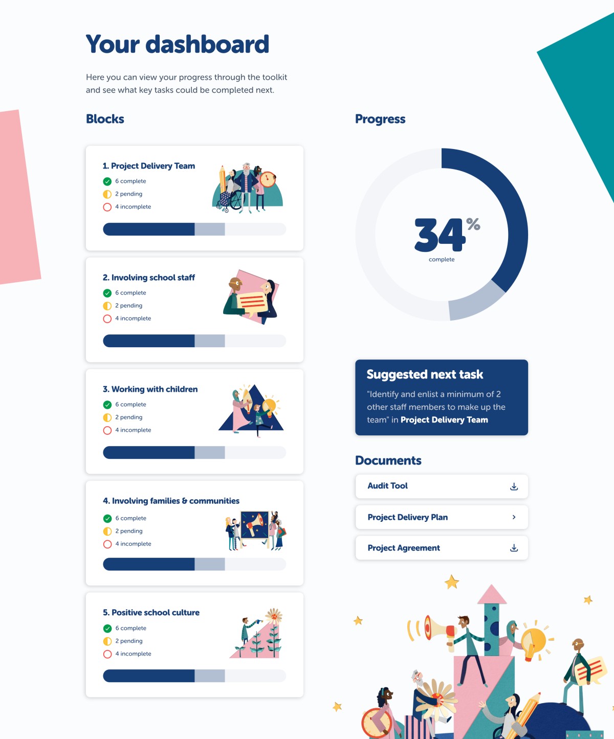 Main Tender RE:SET dashboard