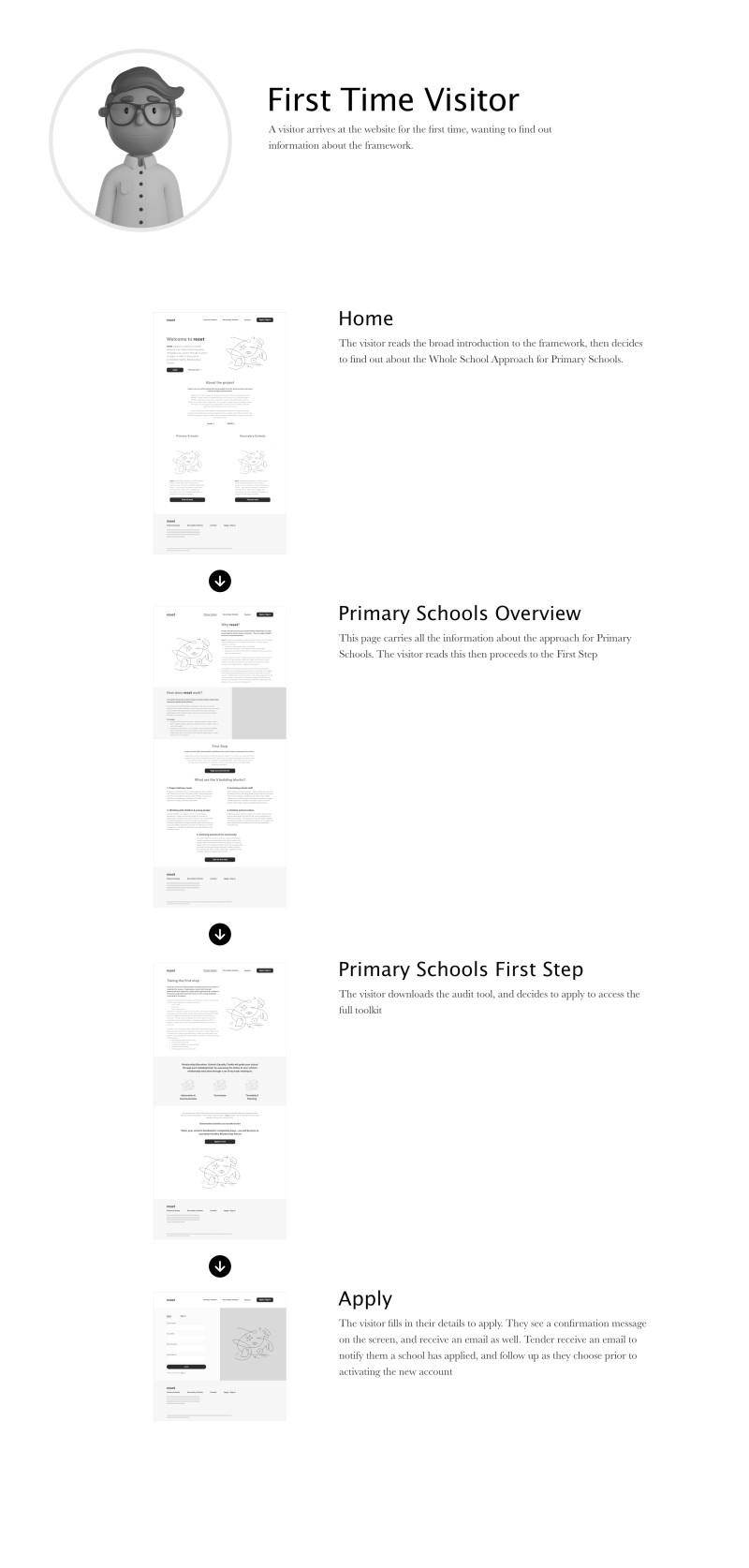 Tender RE:SET early wireframes