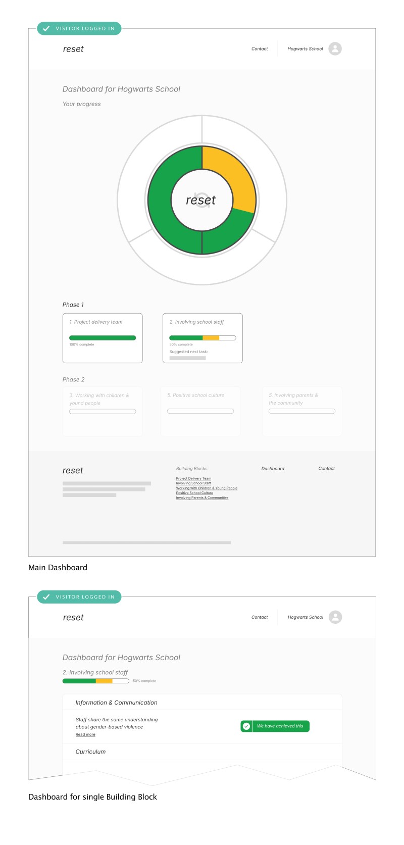 Tender RE:SET early wireframes